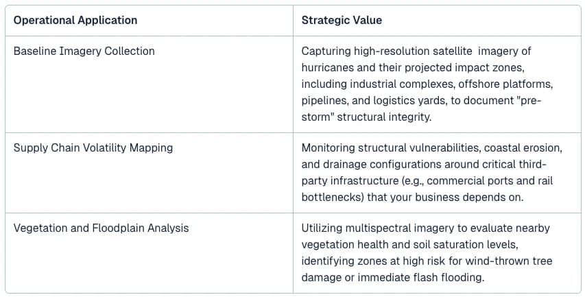 Strategic Applications of Satellite Imagery for Pre-Storm Risk Assessment
