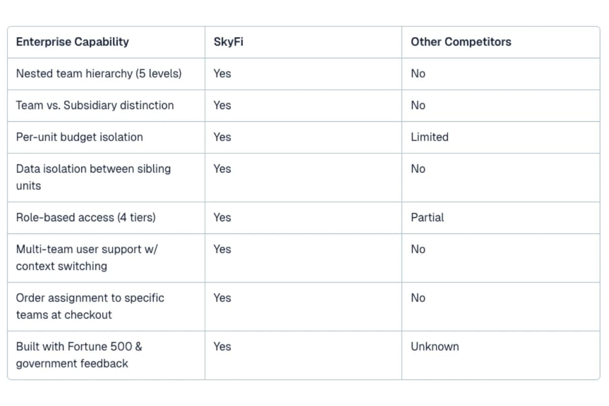 SkyFi Enterprise Capabilities
