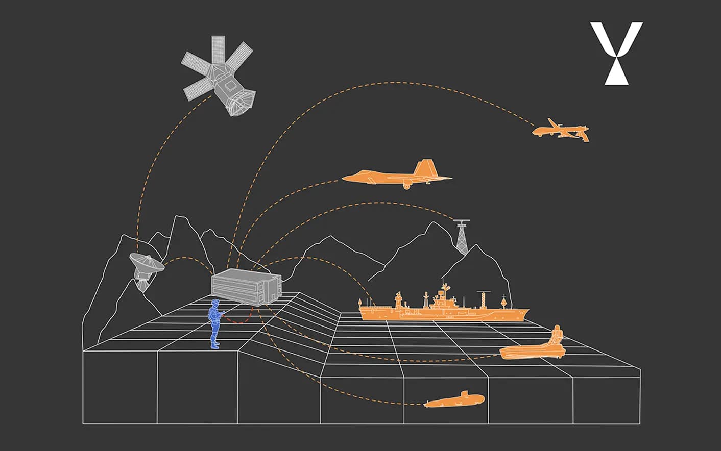 The Foundation: Sovereign Intelligence Platform (SIP)